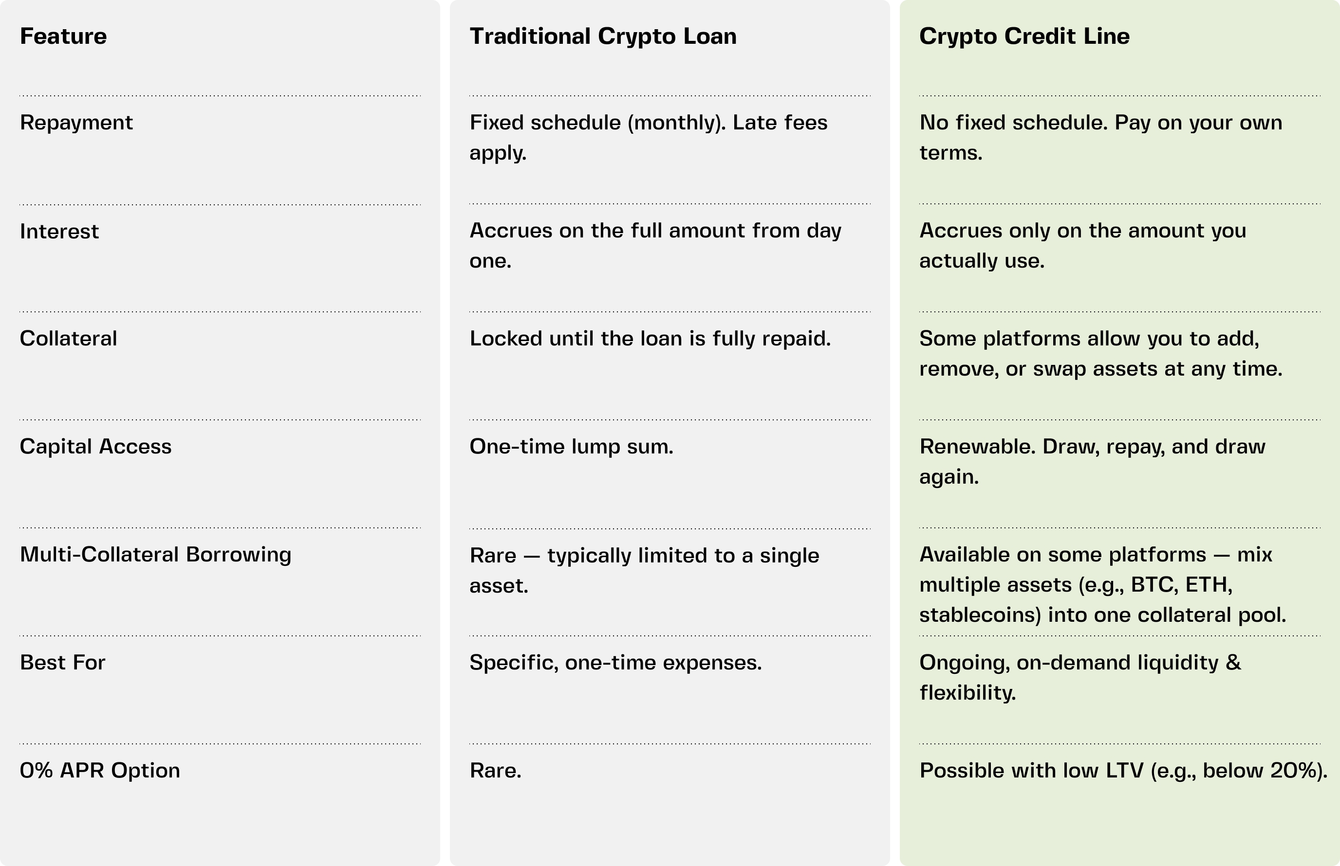 Crypto credit chart
