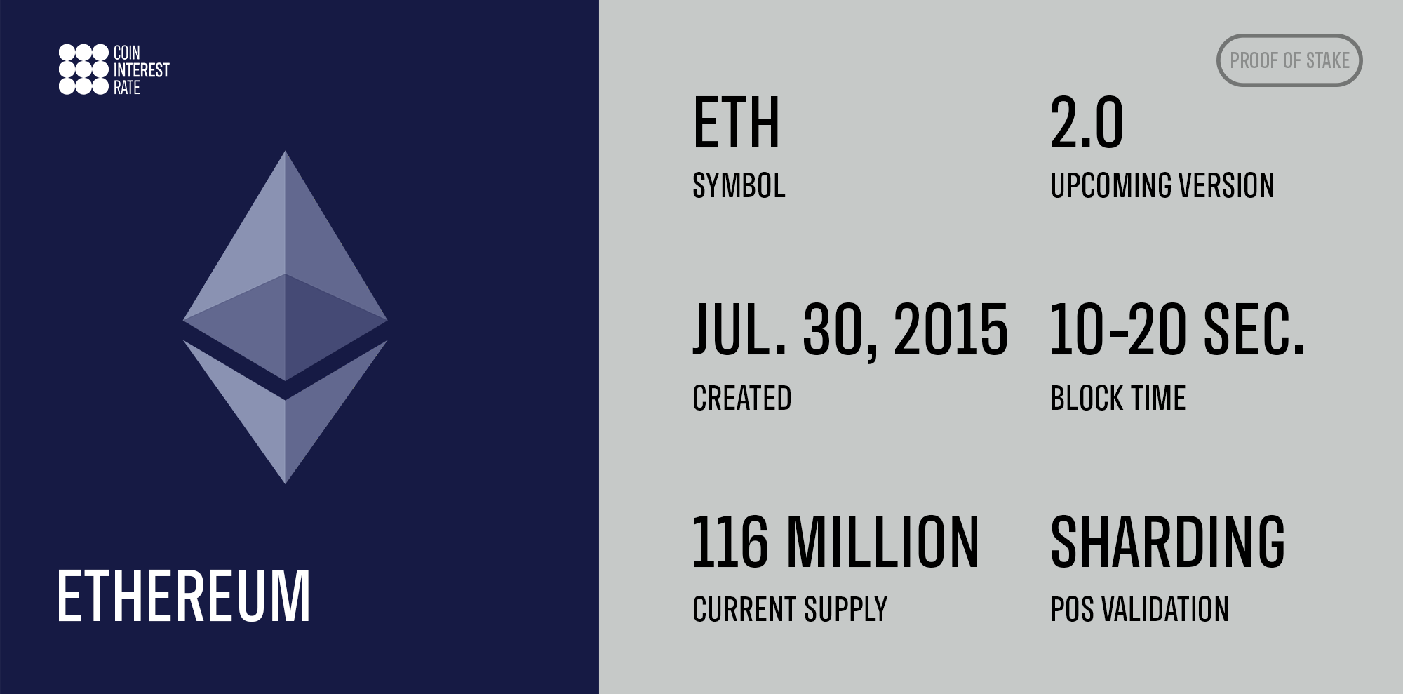 Ethereum details (symbol, version, creation date, block time, etc)