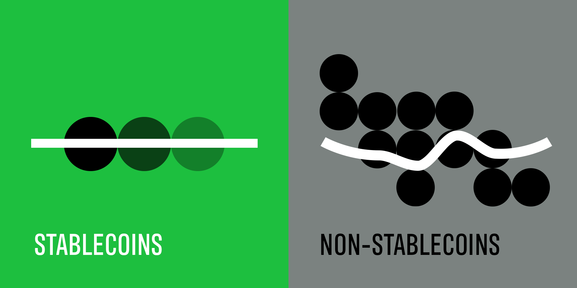 Stablecoin interest rates visualized