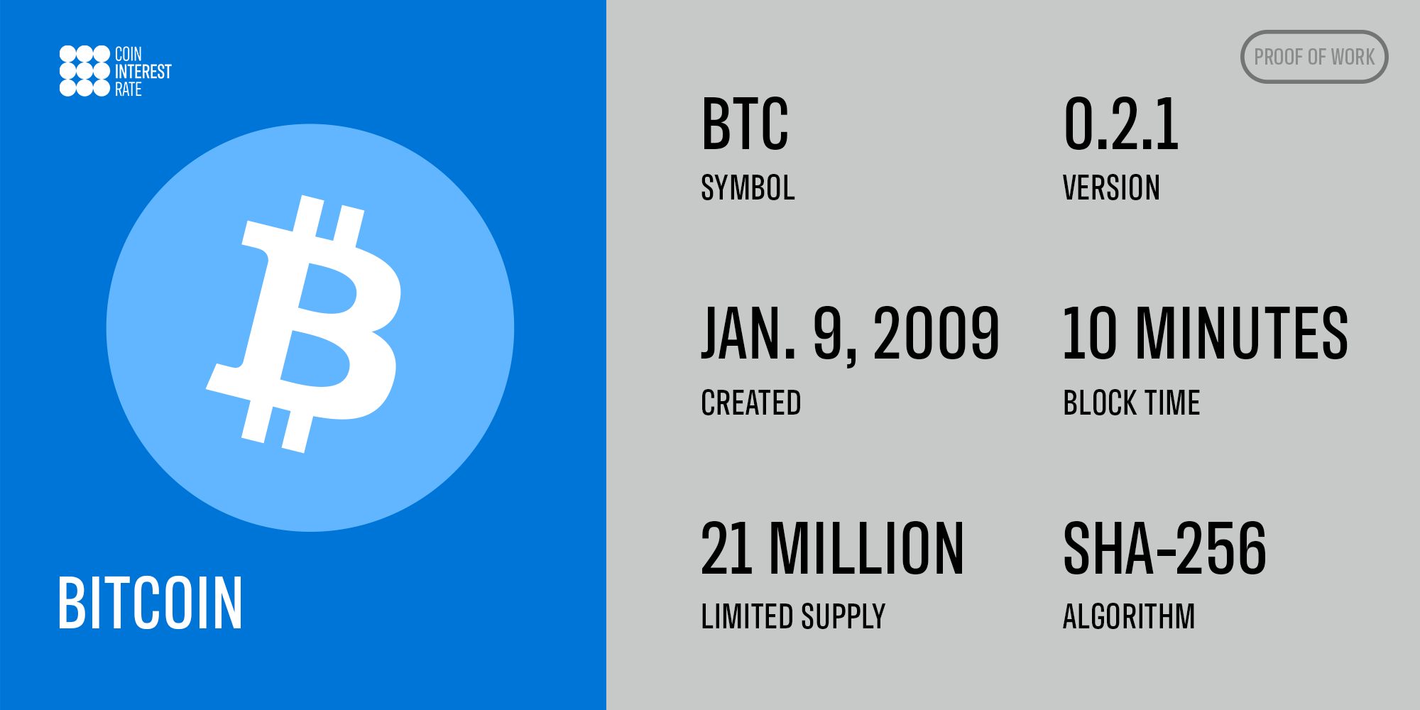 Bitcoin stats (symbol, creation date, supply, version, block time and algorithm)
