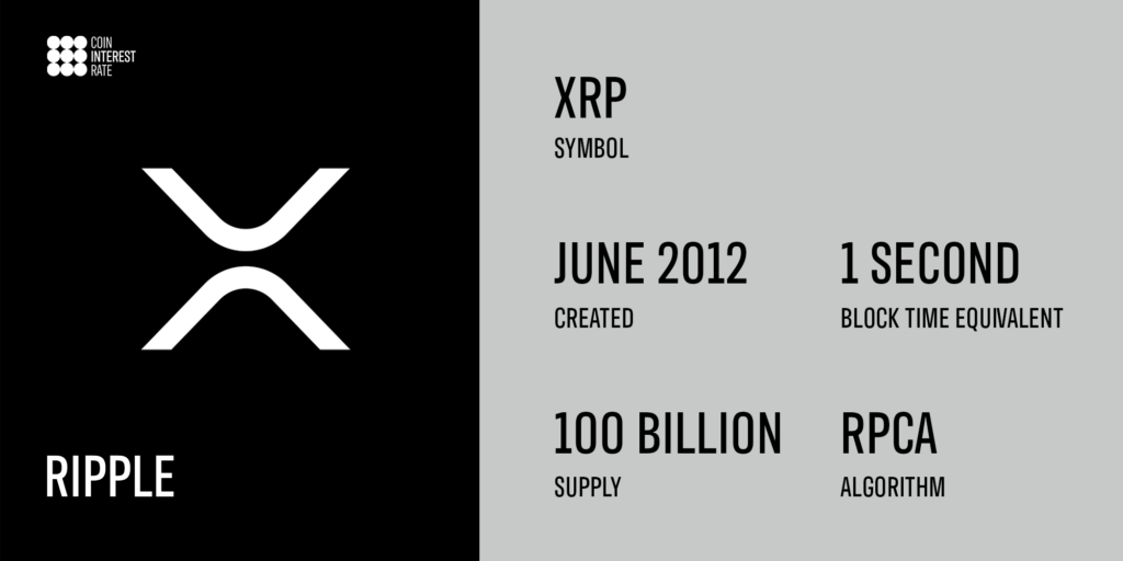 Ripple (XRP) Stats